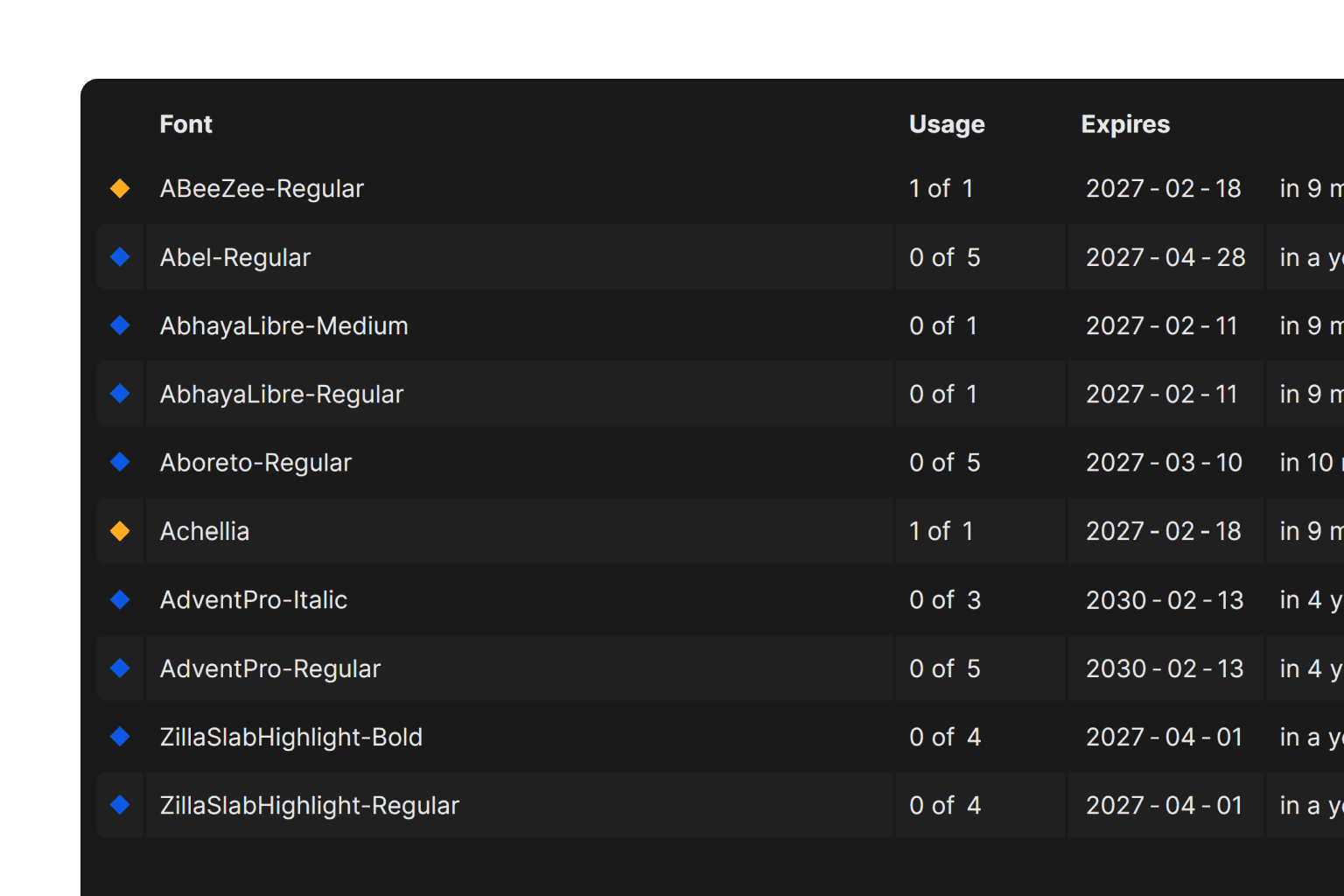 Font Licenses