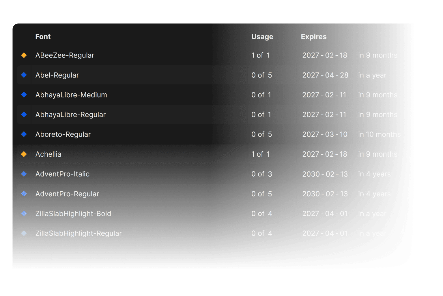 Font Licenses