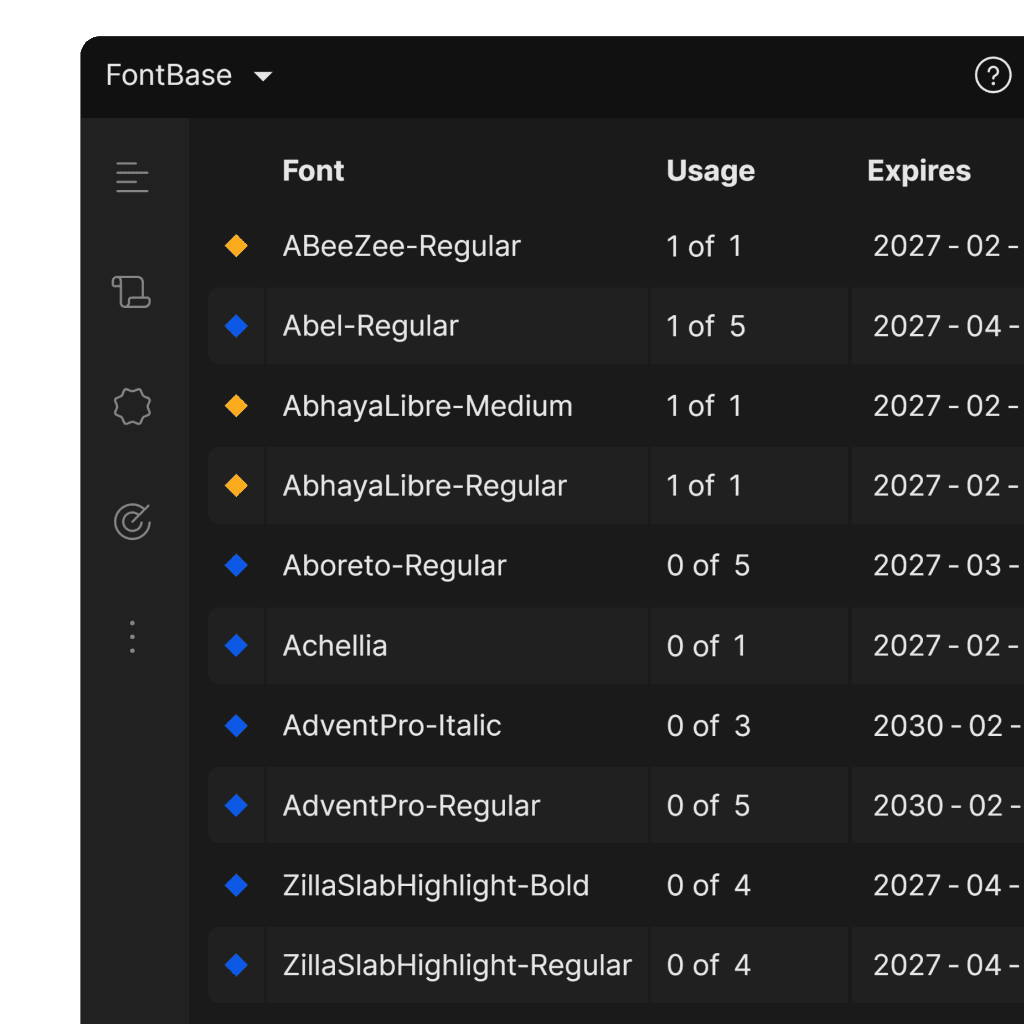 Font licensing
