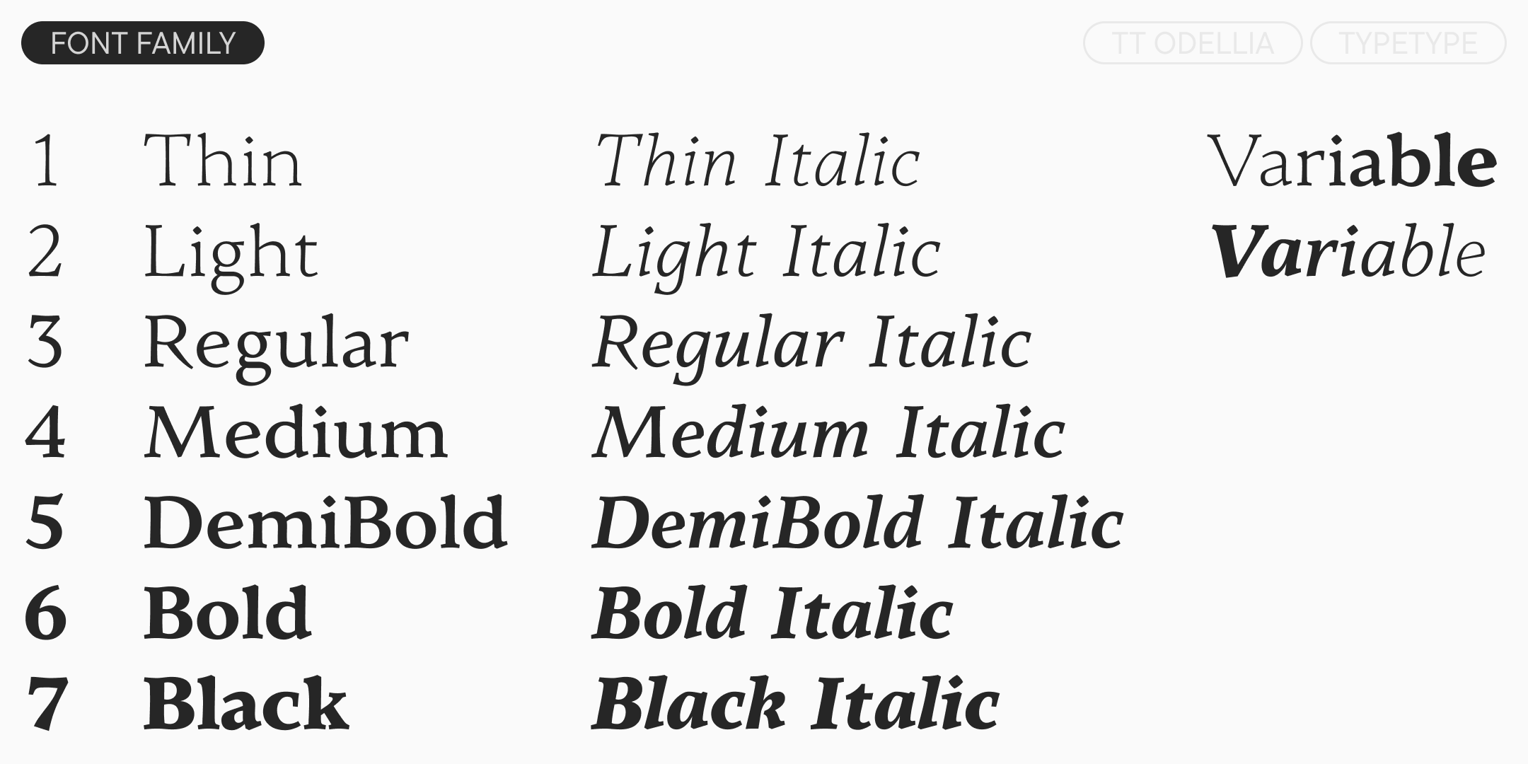 TT Odellia by TypeType